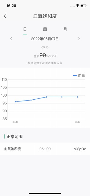 数字健康