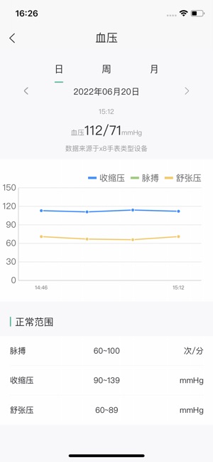 数字健康
