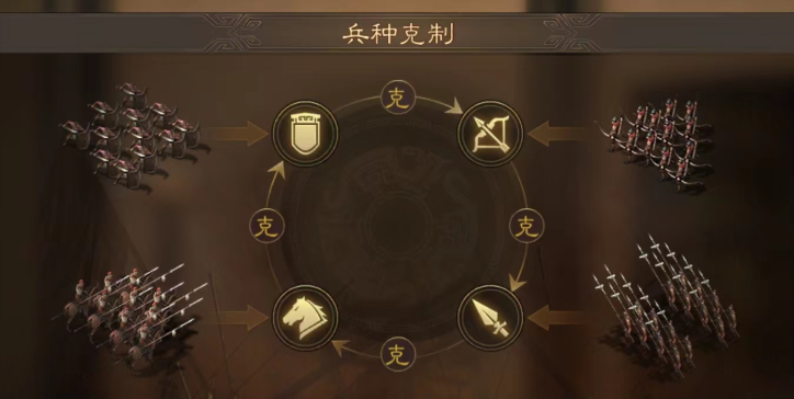 三国志战略版爆头骑拿什么克