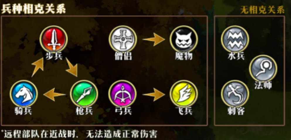 万国觉醒首抽出什么英雄