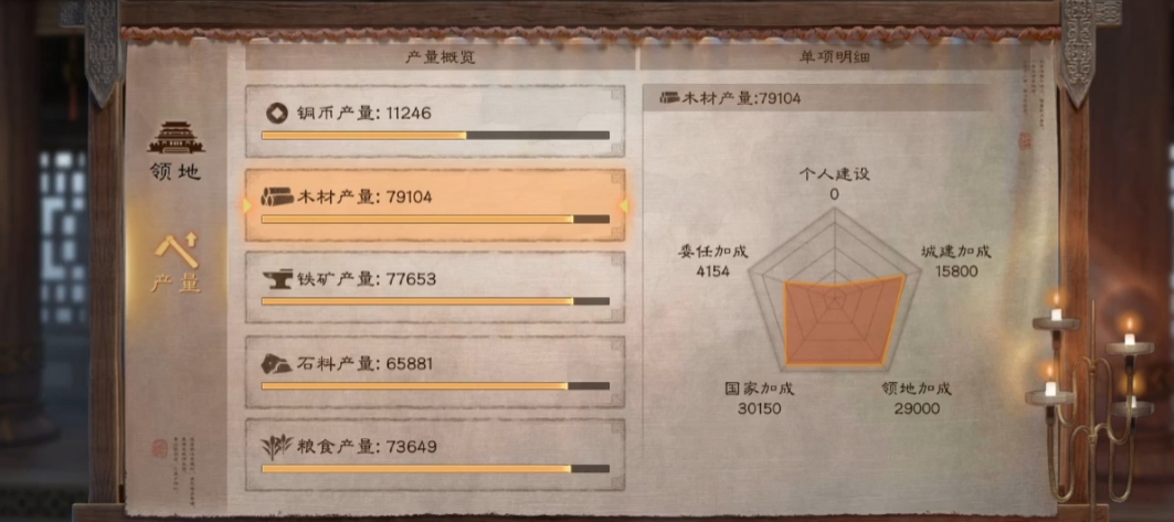 三国志战略版什么特性好