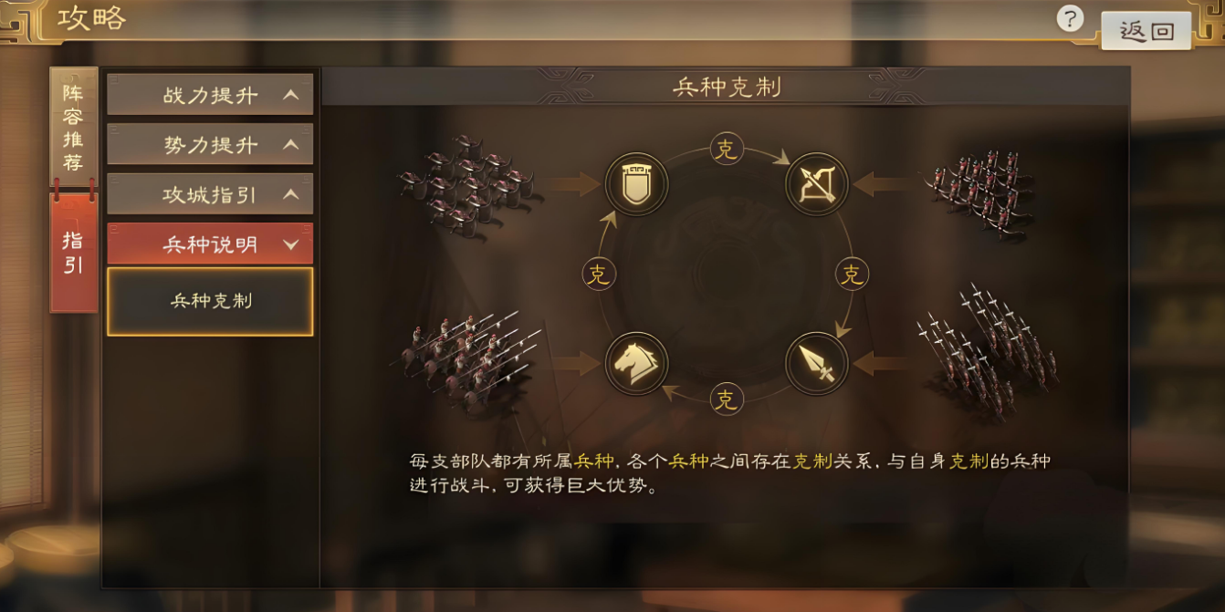 三国志战略版兵种加成影响什么