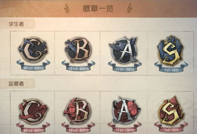 第五人格角色认知榜在哪里看