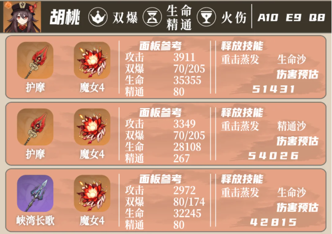 原神四星火系有哪些