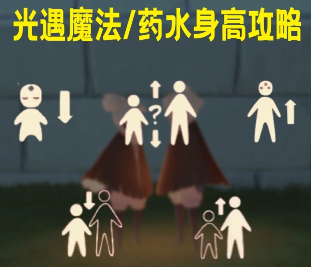 光遇小个子药水怎么变