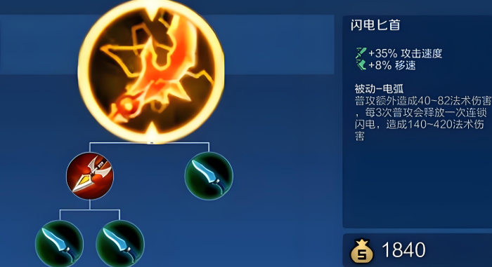 王者荣耀梦奇满级攻速出装怎么搭配 王者荣耀梦奇满级攻速出装怎么搭配