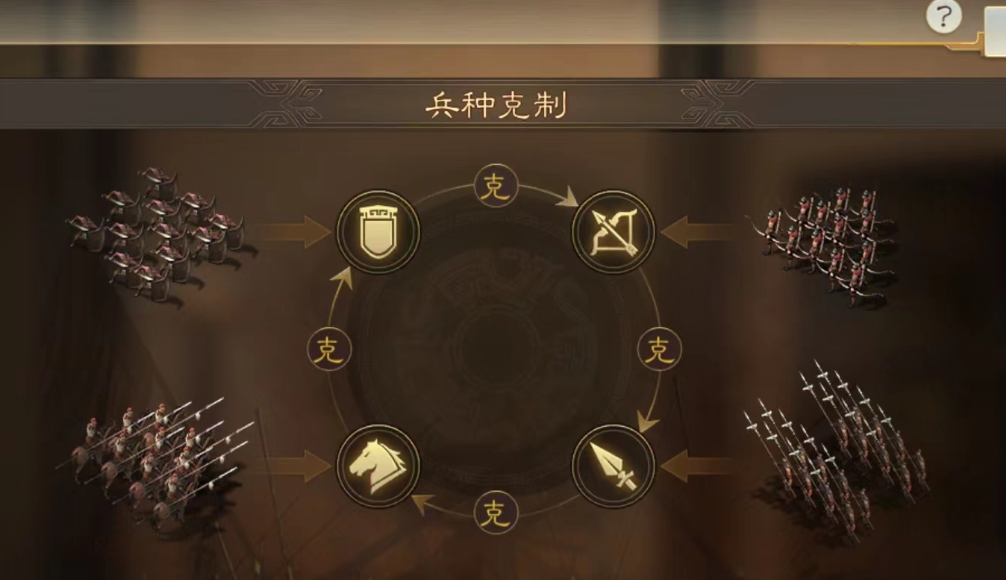 三国志战略版打仗什么属性