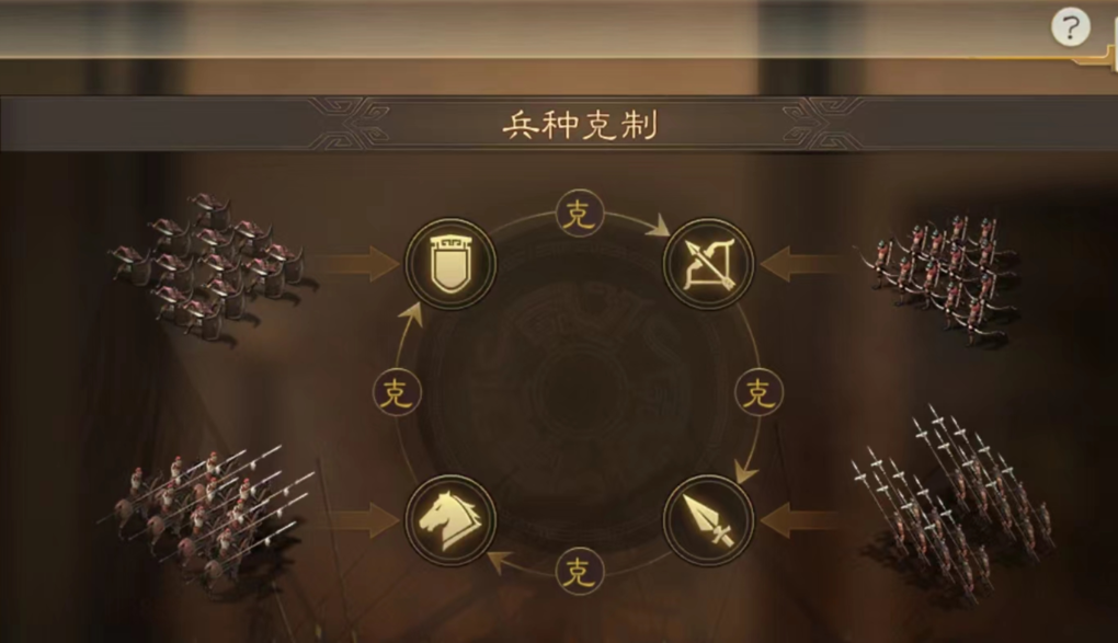 三国志战略版兵种加成怎么加