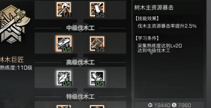 明日之后70级玩什么