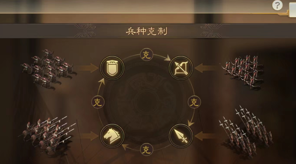 三国志战略版什么是争霸业