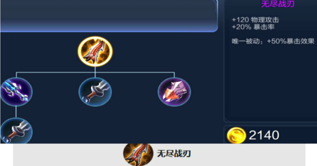 王者荣耀六件物理破军怎么出装