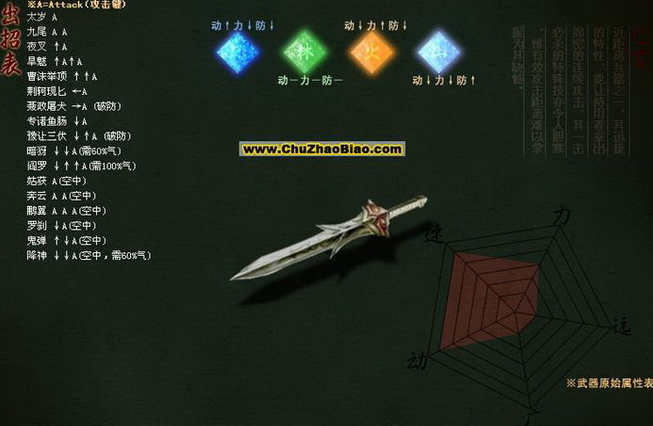 流星蝴蝶剑哪个武器厉害