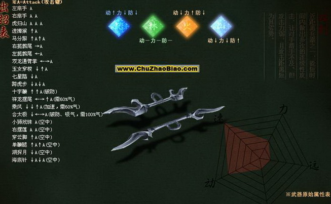 流星蝴蝶剑哪个武器厉害