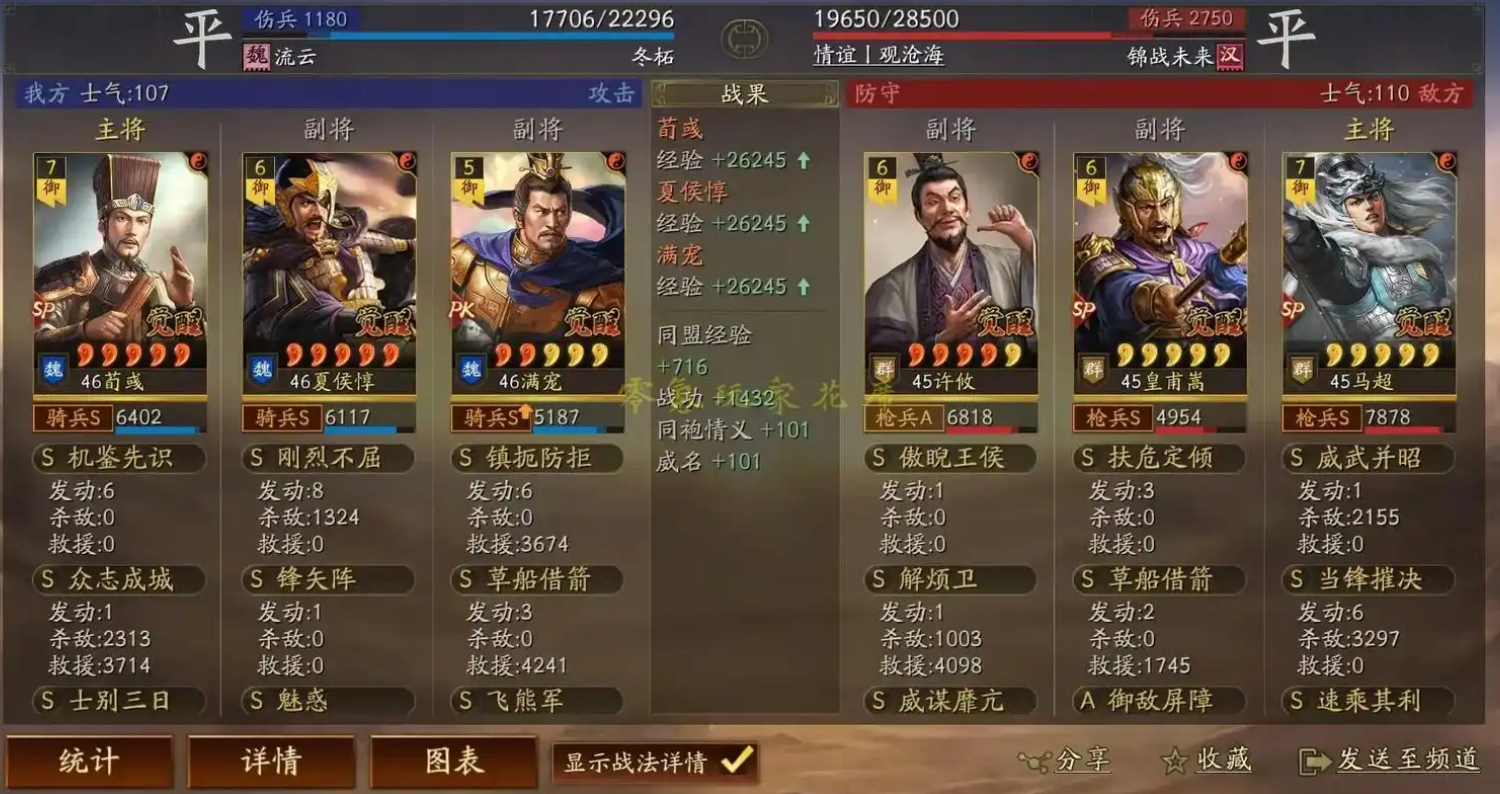 三国志战略版夏侯惇传承什么战法
