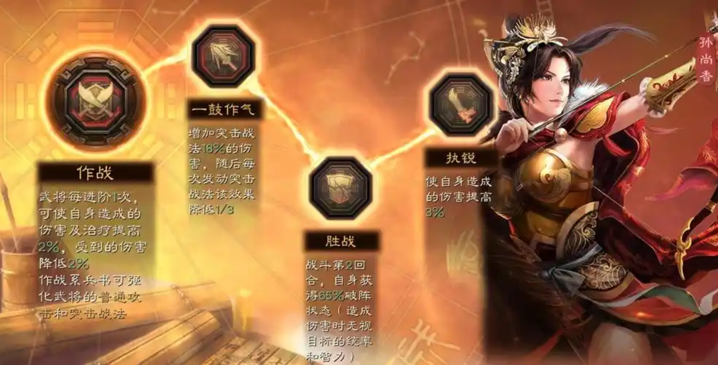三国志战略版孙尚香怎么玩