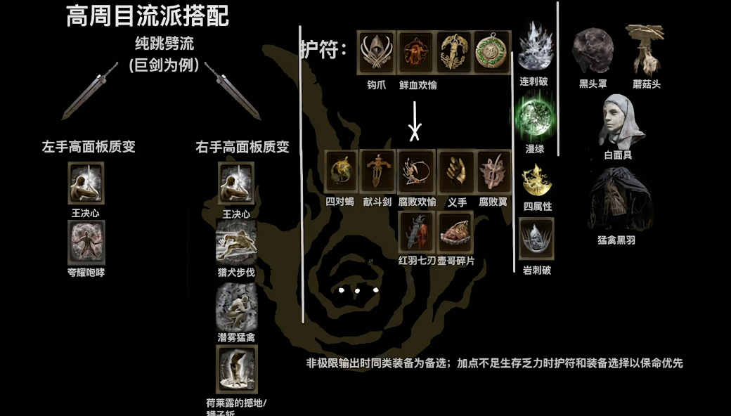 艾尔登法环3周目等级推荐什么