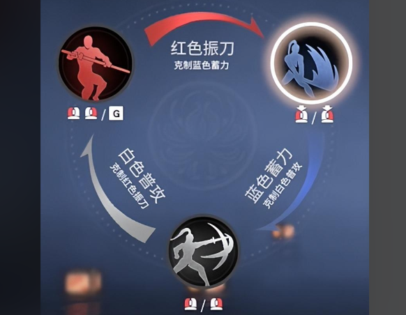 永劫无间打法思路有什么技巧