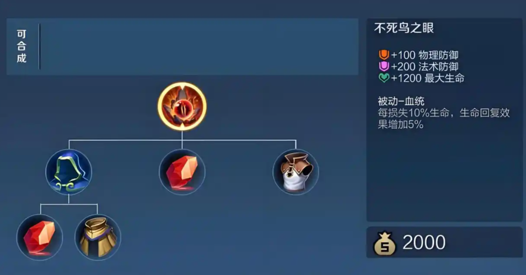 王者荣耀元流之子对抗路出装铭文是什么