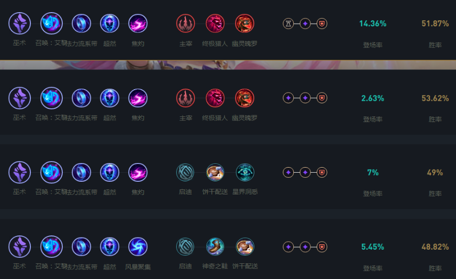 英雄联盟手游消耗型法师怎么点天赋
