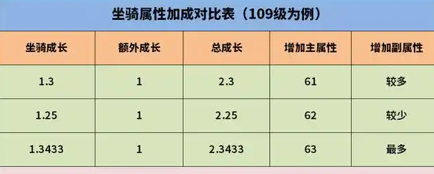 梦幻西游仙族力量坐骑选什么 梦幻西游仙族力量坐骑选什么