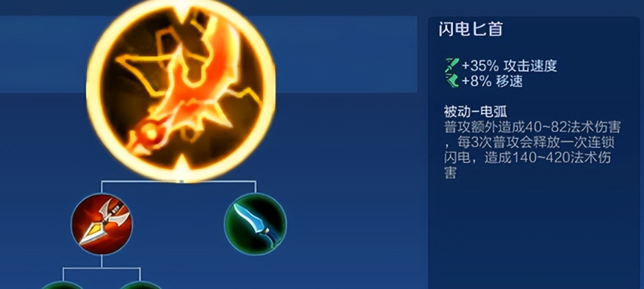 王者荣耀扁鹊ad出装出什么