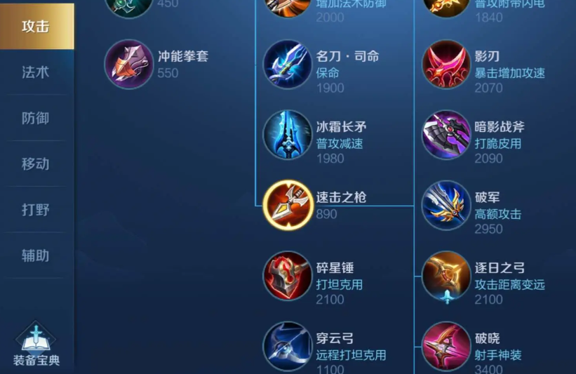 王者荣耀出装无敌的装备有什么