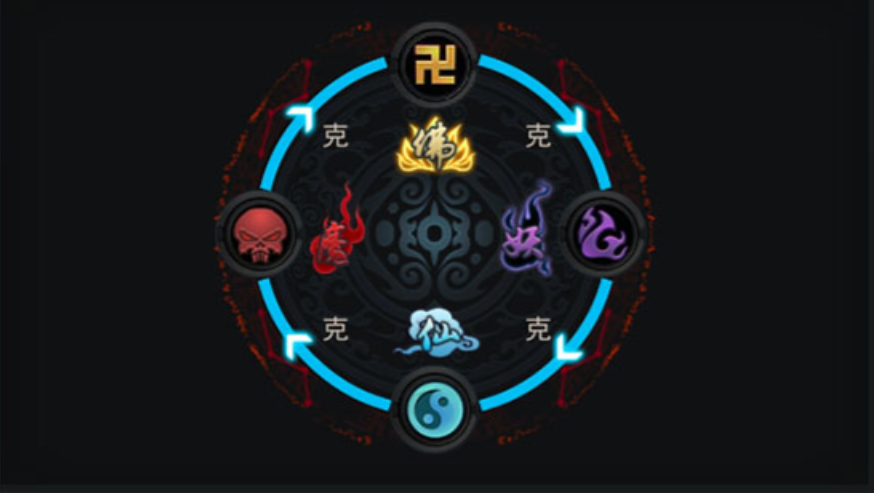 乱斗西游怎么打5v5对战