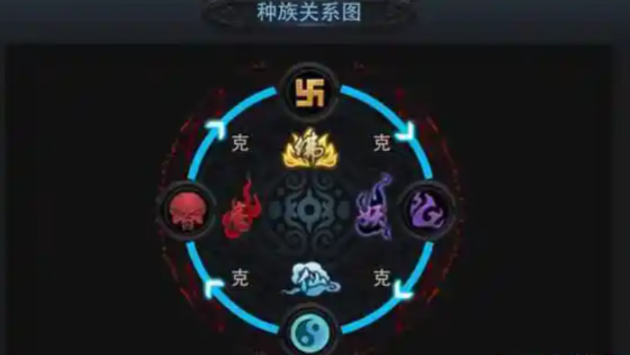 乱斗西游2修罗用什么好