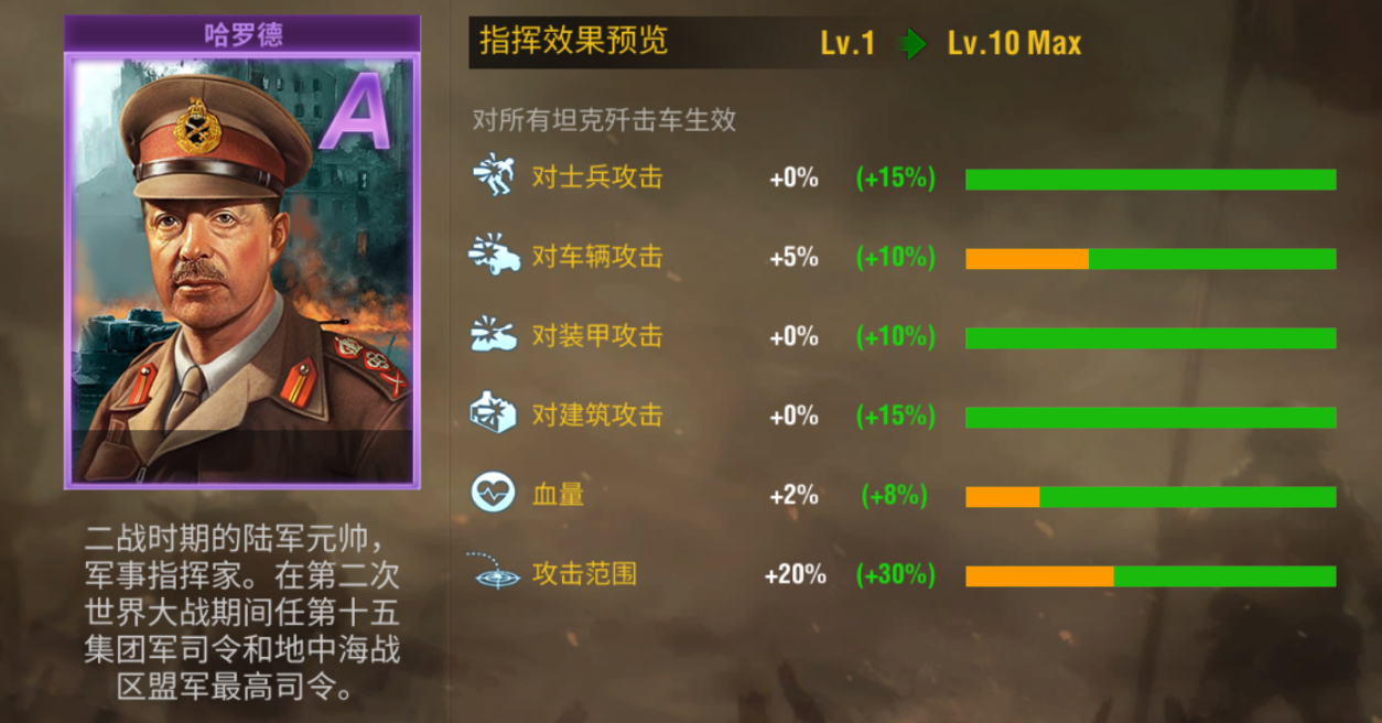 二战风云里精英士官怎么用