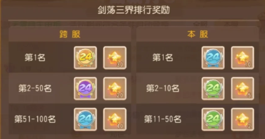 梦幻西游手游成就点有什么用 梦幻西游手游成就点有什么用