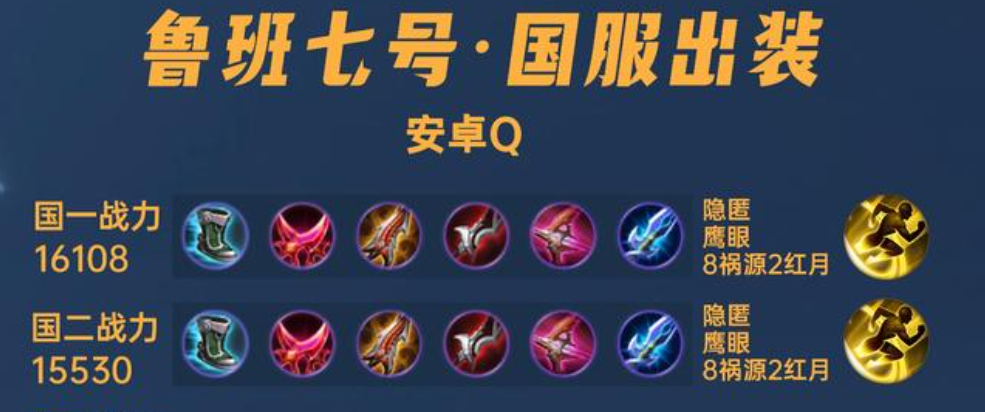 王者荣耀鲁班出装顺序怎么搭配