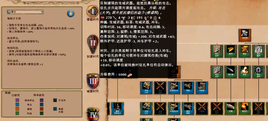 帝国时代2蒙古打法怎么玩的