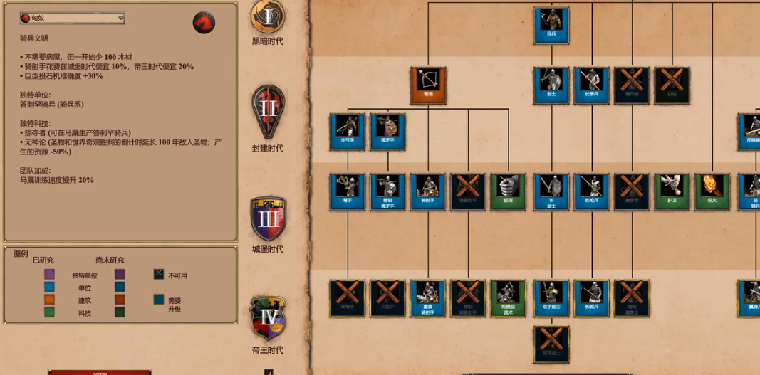 帝国时代2匈奴战役怎么玩