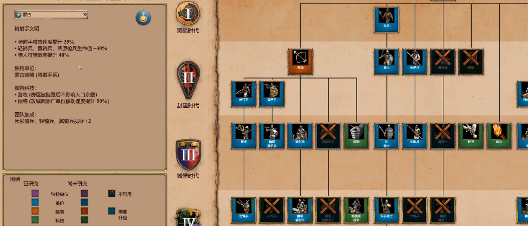 帝国时代2哪些国家厉害