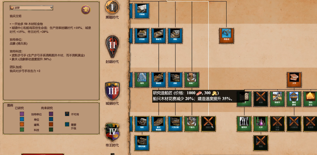 帝国时代2哪些国家厉害