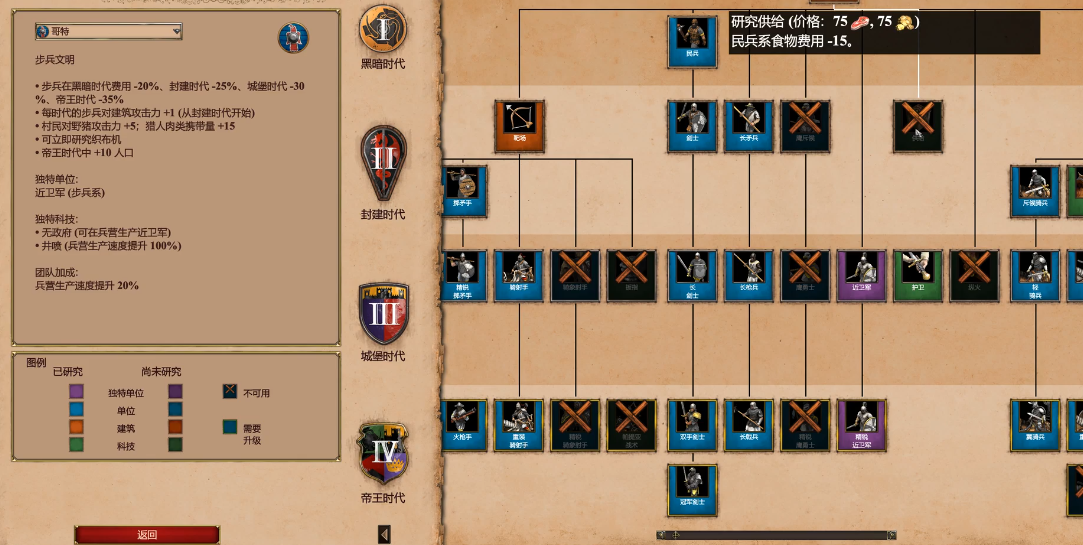 帝国时代2哪些国家厉害