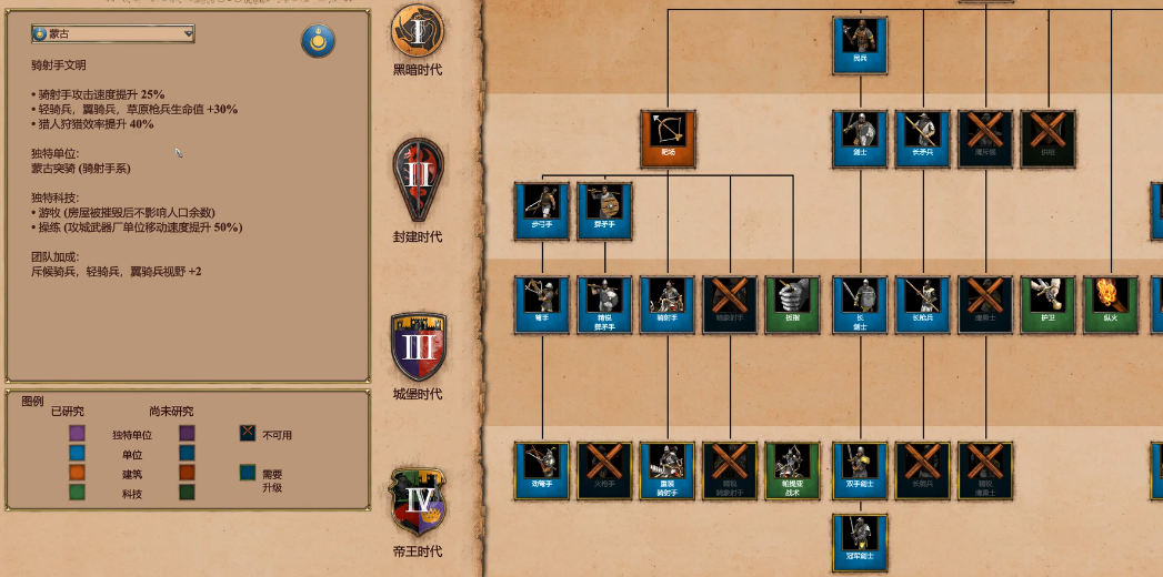 帝国时代2哪个骑兵厉害