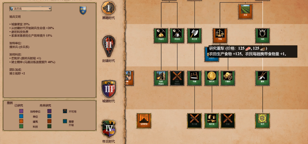 帝国时代2哪个骑兵厉害 帝国时代2哪个骑兵厉害