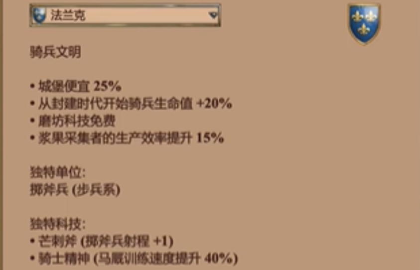 帝国时代2哪个国家强势一点啊