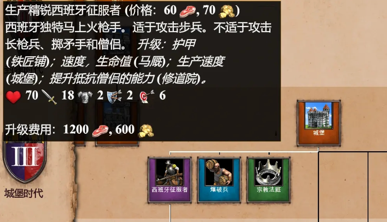 帝国时代2哪个国家好上手