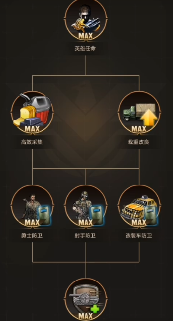 守望黎明斗士科技怎么升级最快