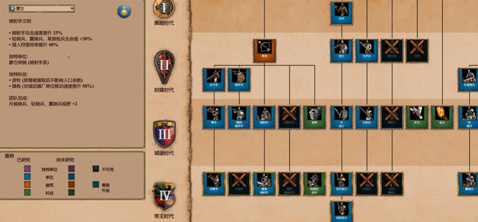 帝国时代2强势国家怎么玩 帝国时代2强势国家怎么玩